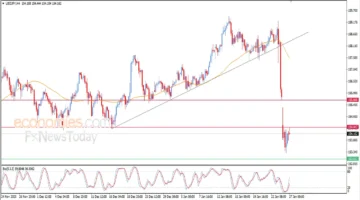 تحركات حذرة.. سعر الدولار مقابل الين يختبر مستويات مقاومة مفصلية بتداولات اليوم